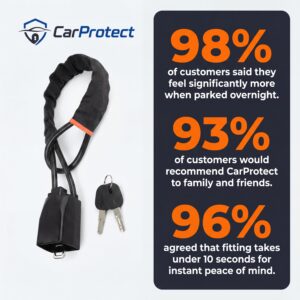 CarProtect US Customer Reviews