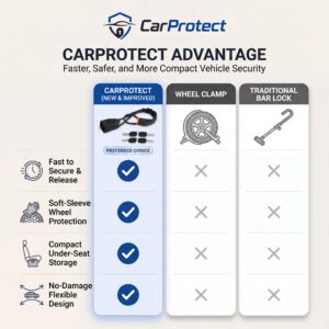 CarProtect US Reviews